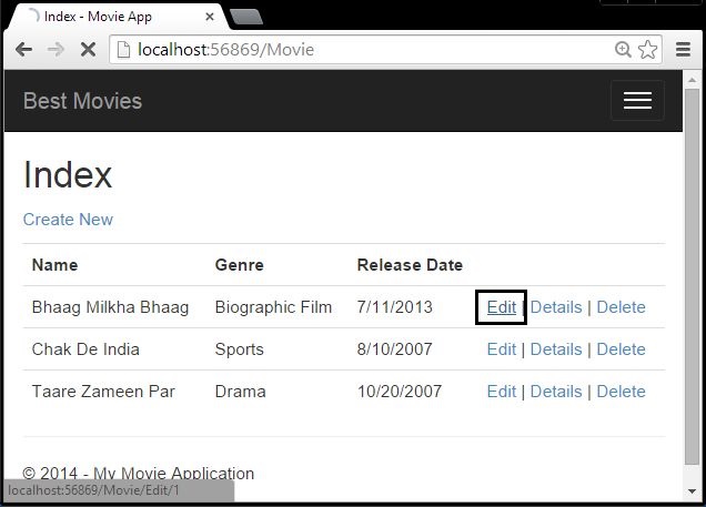 Editing Records in MVC 5